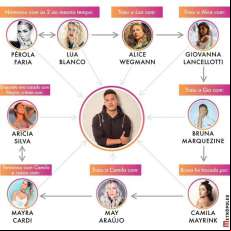 Supostas traições de Arthur Aguiar no casamento com Mayra Cardi