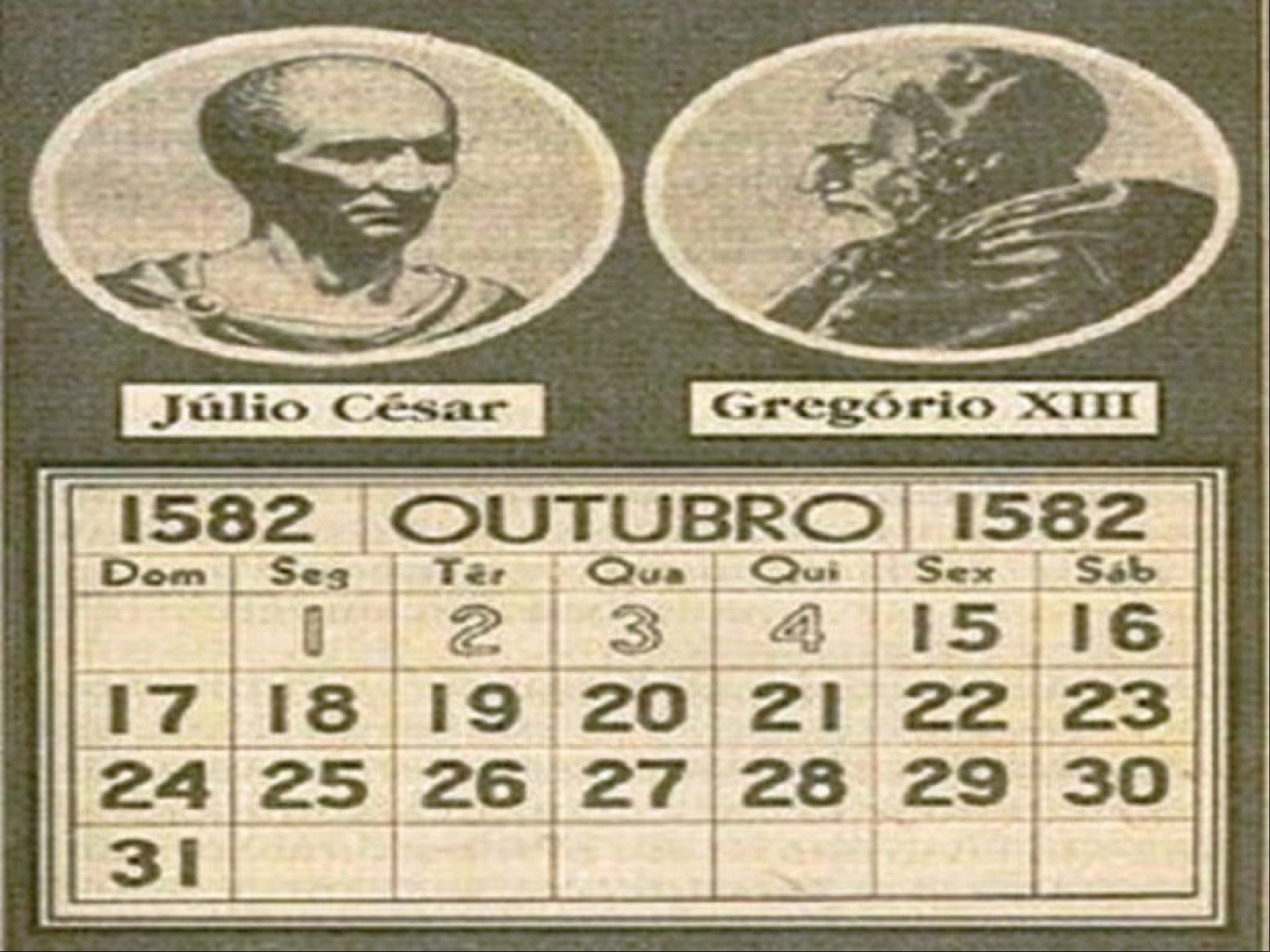 A mudança do calendário juliano para o gregoriano (o atual), veio após decisão tomada pelo papa Gregório XIII, em 24 de fevereiro de 1582.