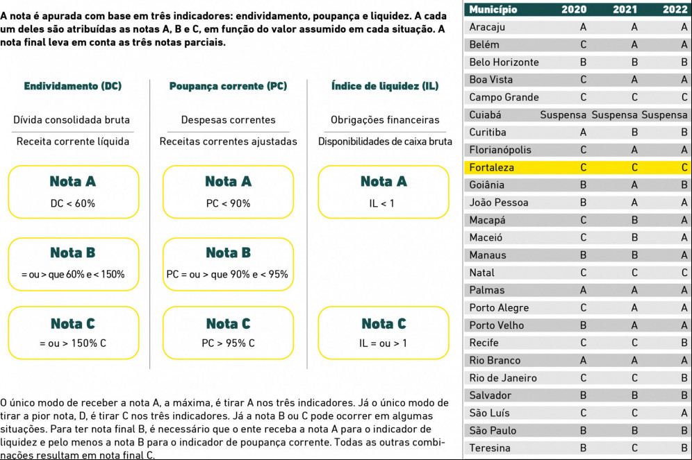 ENTENDA A METODOLOGIA DA CAPAG ENTENDA A METODOLOGIA DA CAPAG
