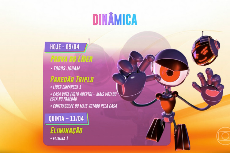 Veja a dinâmica do Big Brother Brasil 2024 (BBB 24) para os dias 9, 10 e 11 de abril