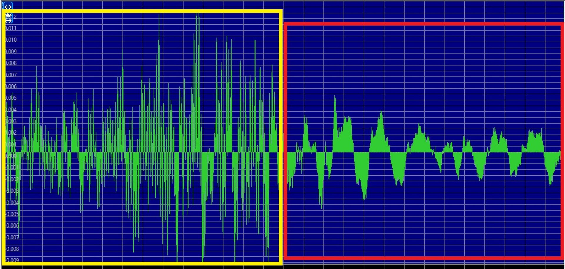 Transição de ruído de fundo em 21,5 segundos, mostrando um dos 7 cortes (na região onde o padrão amarelo encontra o padrão vermelho, definido por inspeção visual) Transição de ruído de fundo em 21,5 segundos, mostrando um dos 7 cortes (na região onde o padrão amarelo encontra o padrão vermelho, definido por inspeção visual)