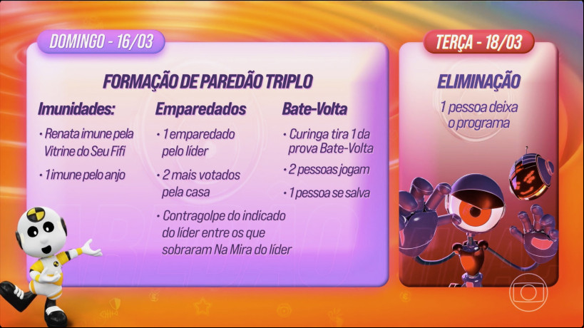 Dinâmica da nona semana do Big Brother Brasil 2025 (BBB 25) inclui formação de paredão no domingo, 16, com resultado na terça-feira, 18 Dinâmica da nona semana do Big Brother Brasil 2025 (BBB 25) inclui formação de paredão no domingo, 16, com resultado na terça-feira, 18