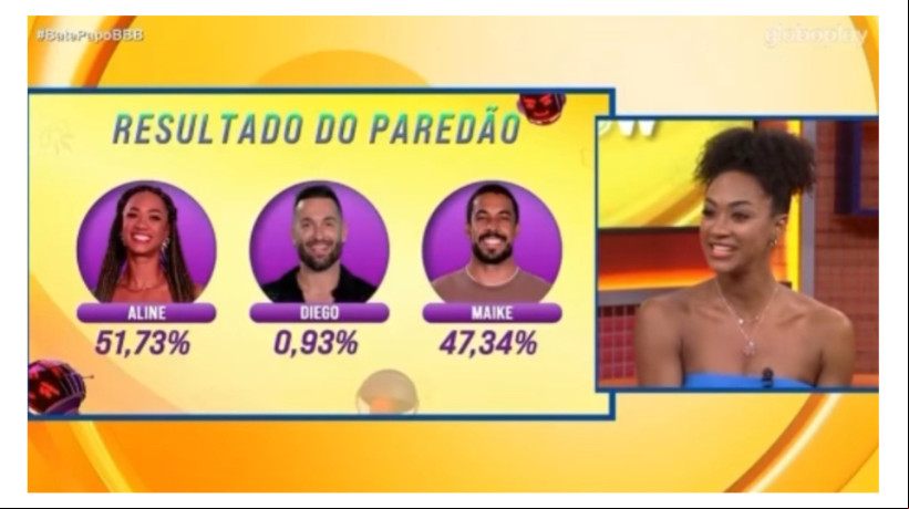 O sistema de votação do BBB 25 se divide entre Voto Único e Voto da Torcida