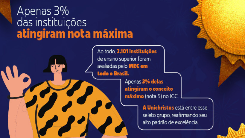 Centro universitário recebeu nota máxima (conceito 5) no Índice Geral de Cursos. Centro universitário recebeu nota máxima (conceito 5) no Índice Geral de Cursos.