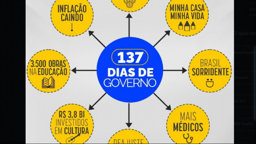 Post do governo federal após a cassação de Deltan Dallagnol